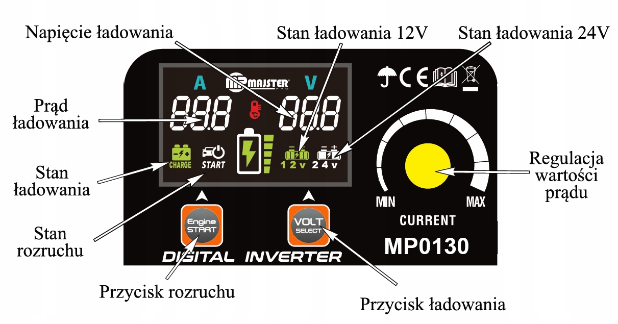 Cyfrowy wyświetlacz pokazujący natężenie (A) i napięcie (V) oraz pokrętłem do regulacji.